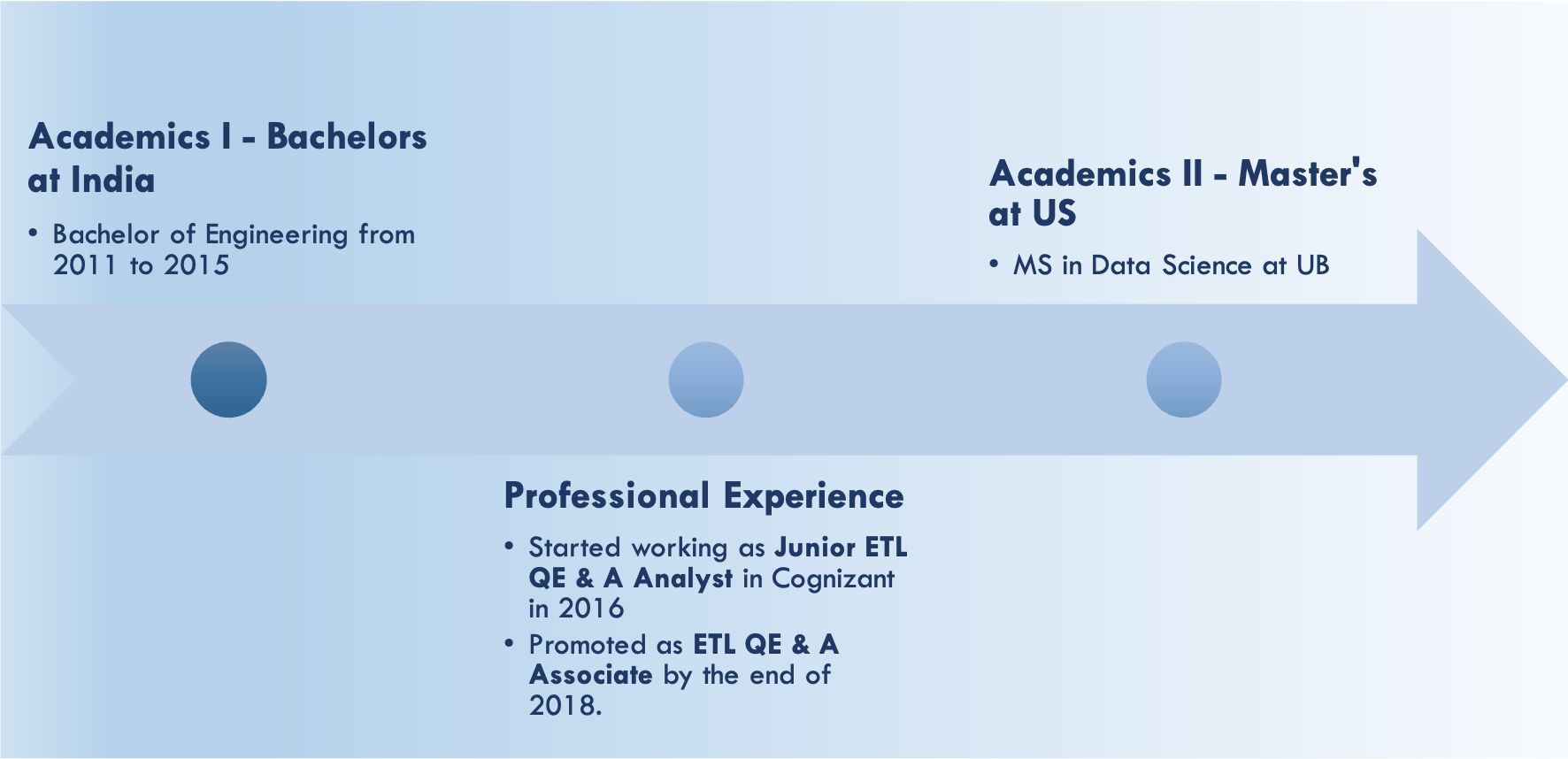 Kamalnath Sathyamurthy | Data Scientist with over 6 years of broad